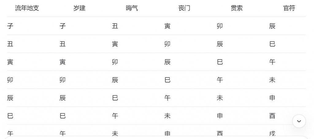 岁建十二神煞怎么排？一览表与星情详解