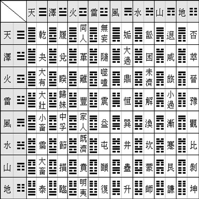 周易入门基础01：乾坤父母卦