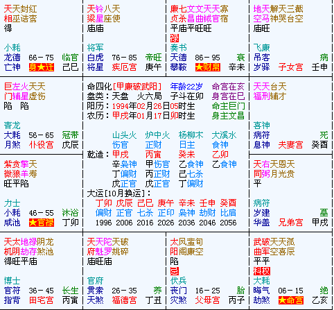 紫微斗数命盘分析案例：不能生育的男人？