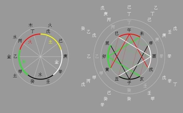 谈八字地支藏干被滥用的现象 