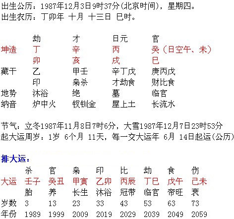 八字疾病案例：腹腔积水