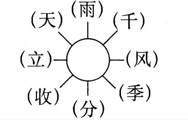 记性不好如何学算命？3