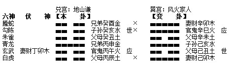 六爻卦预测案例：蓝翔技校是真的牛逼吗？