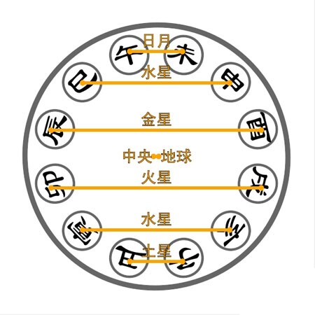 地支六合是什么意思1