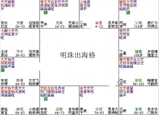 命宫无主星（命无正曜格）非贫即夭太荒谬3