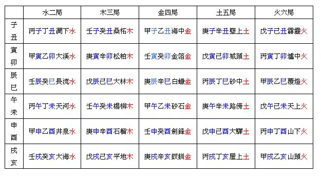 八字合婚的几种方法浅谈（特献专题）