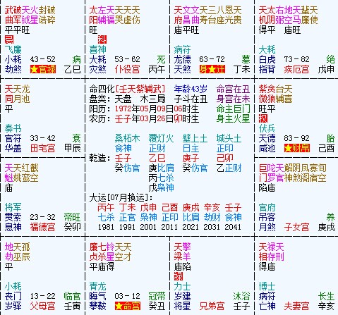 太阳化忌叠大限流年破财2000万