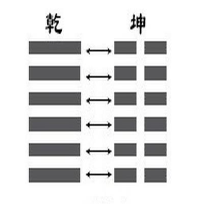 周易入门基础01：乾坤父母卦