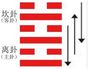 八字壬午当令水火既济   1