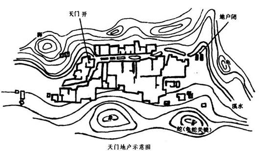 风水学中的“天门”与“地户”是指什么？