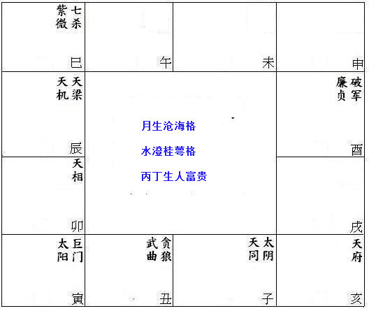 月生沧海格（水澄桂萼格）格（含例）