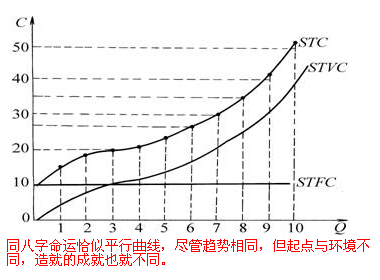 双胞胎的生辰八字相同，为什么命运不同？3