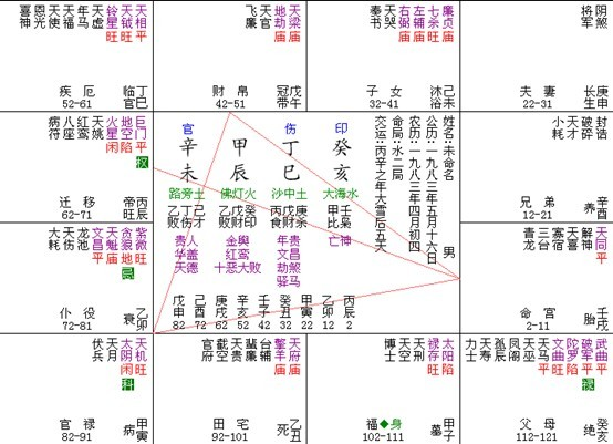 天同在戌癸年生的男同性恋命盘研究2