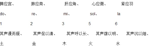 五音在调理五行改运上面的运用技巧探秘