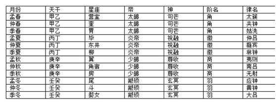 十二律与具体干支的进一步运用技巧