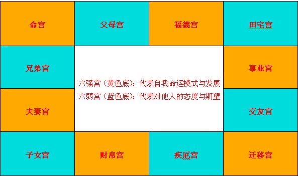紫微斗数如何快速学习安星法？5